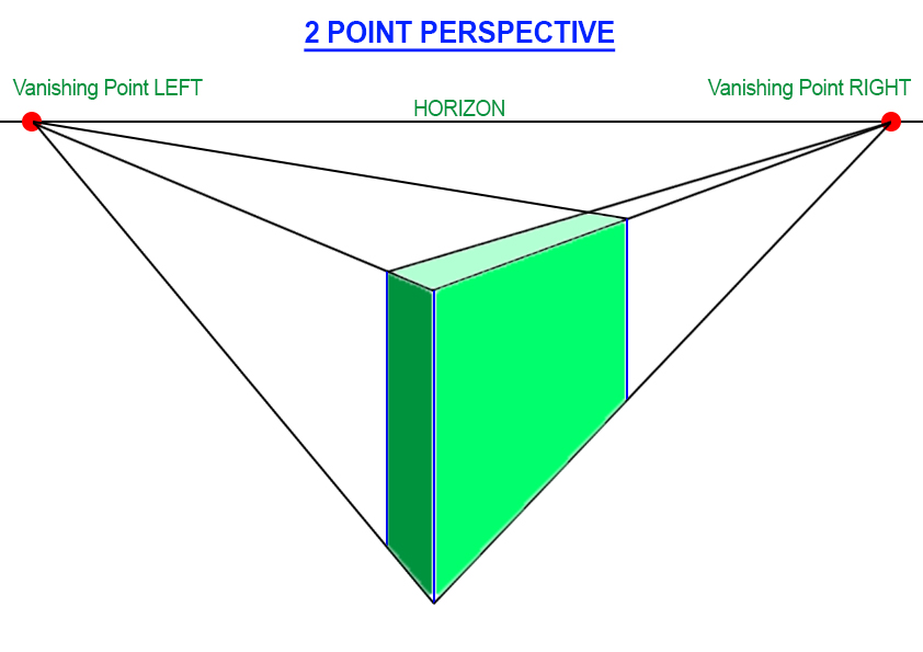 Click image for larger version

Name:	2 point perspective.jpg
Views:	49
Size:	128.3 KB
ID:	432483